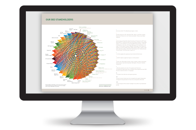 England 2018 Sustainability Report