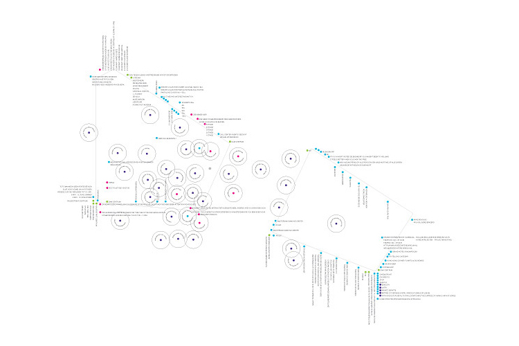 Wayfinding Research Joe Eastwood